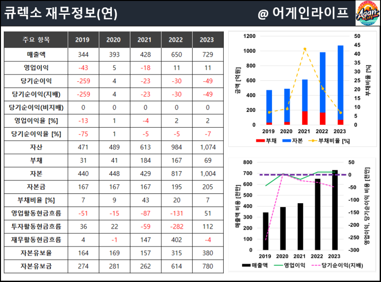 큐렉소(주) 이미지