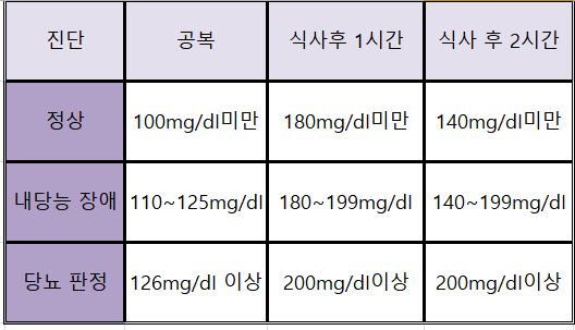 한빛내과 이미지