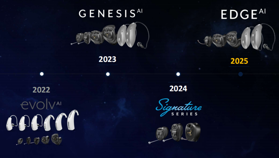 2025년 스타키(Starkey) 신제품 엣지 AI(Edge AI)리뷰 및 가격표(Price List) — 원문 이미지 5