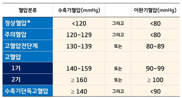한빛내과 이미지