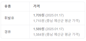 케이에이치에너지직영예산예당호주유소익산방향 이미지