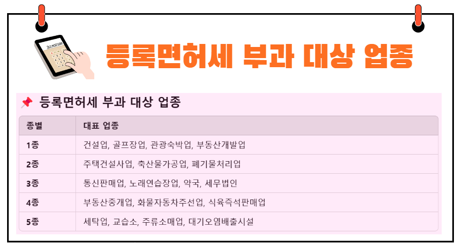대기소매업 이미지