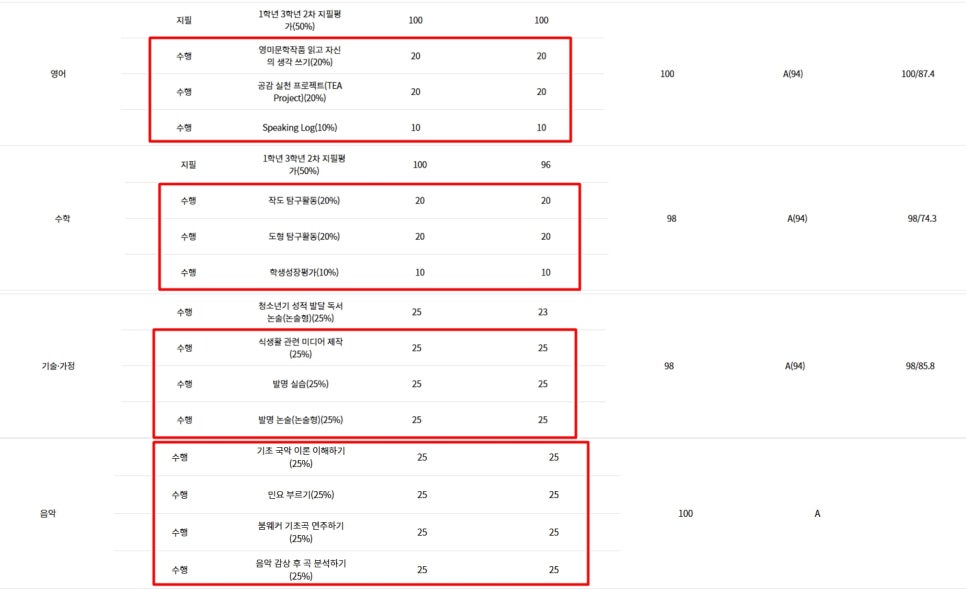 한우리독서토론논술단원 이미지