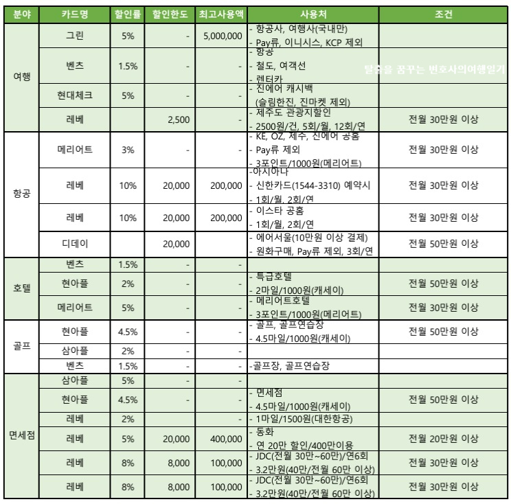 베스트항공여행사 이미지