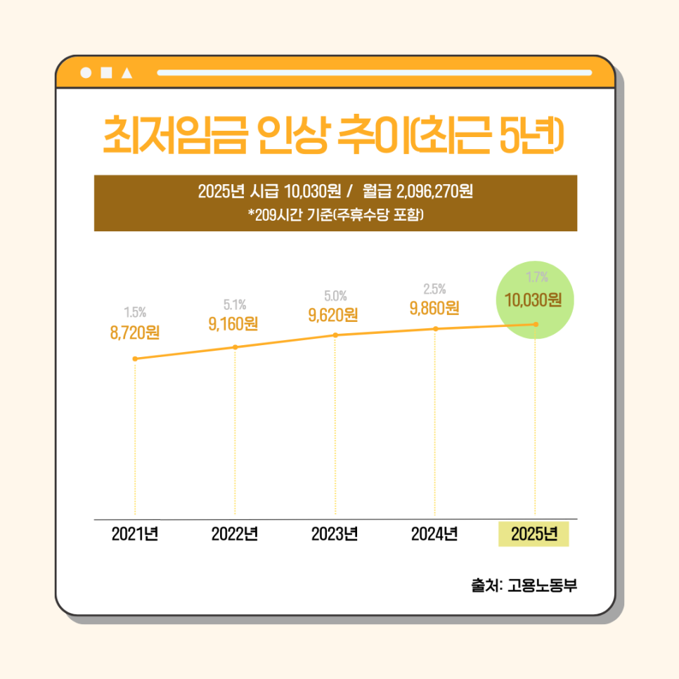 사회적협동조합임팩트인소셜 이미지