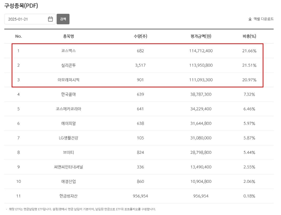 TOP 유통 이미지