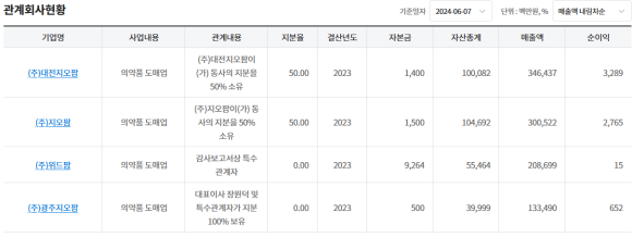 (주)지오팜 이미지