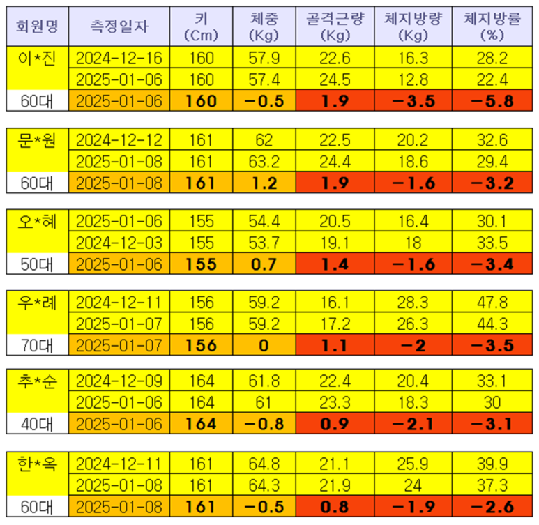 커브스쌍용클럽 이미지