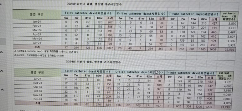 위례재활의학과병원 이미지