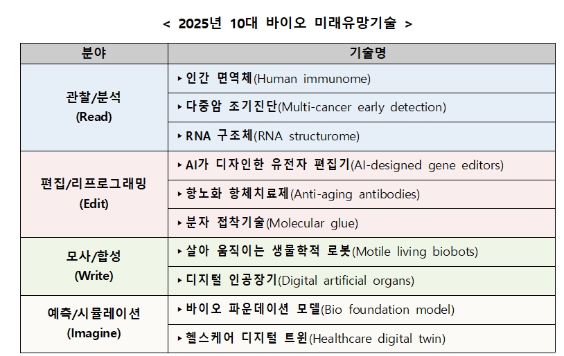 미래바이오 이미지