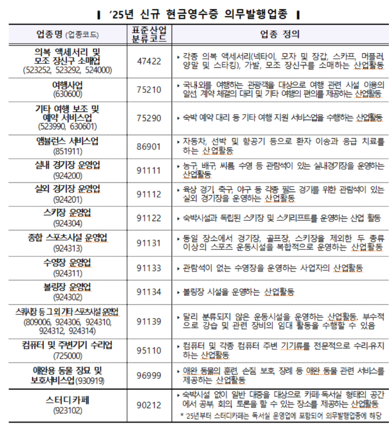 기타 여행 보조/예약 서비스업 이미지