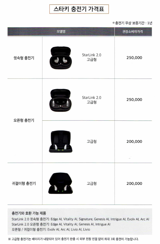 2025년 스타키(Starkey) 신제품 엣지 AI(Edge AI)리뷰 및 가격표(Price List) — 원문 이미지 20