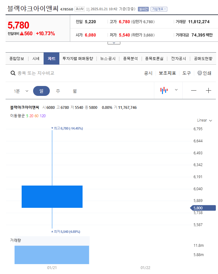 하나로아이앤씨 이미지
