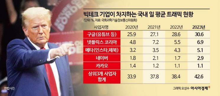 빅테크 이미지