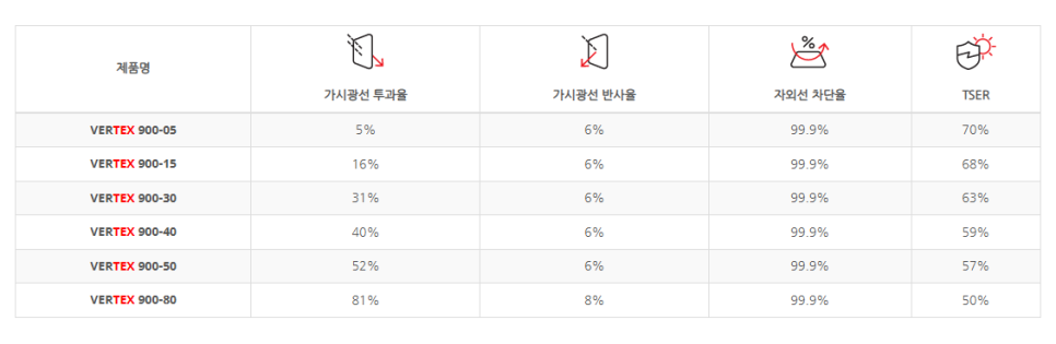 루마버텍스 이미지