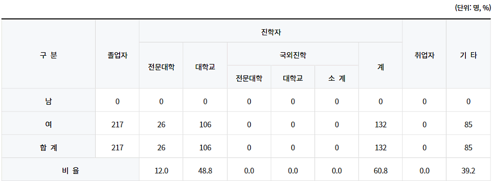 분당영덕여자고등학교 이미지