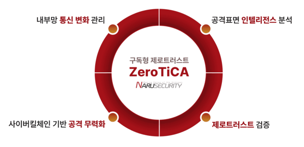 트러스트서비스 이미지