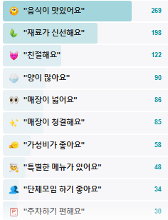 외가집해물칼국수낙지요리 이미지