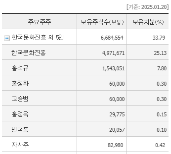 비케이대명 이미지