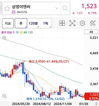 화인이엔씨 이미지