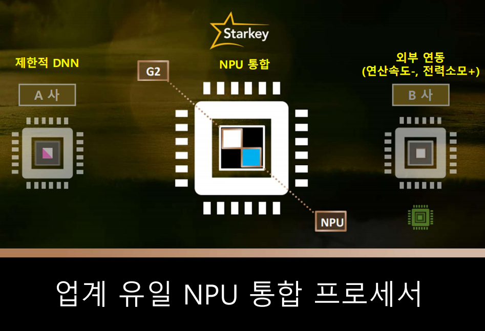 2025년 스타키(Starkey) 신제품 엣지 AI(Edge AI)리뷰 및 가격표(Price List) — 원문 이미지 8