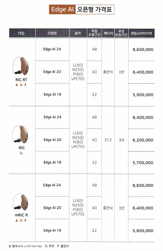 2025년 스타키(Starkey) 신제품 엣지 AI(Edge AI)리뷰 및 가격표(Price List) — 원문 이미지 19