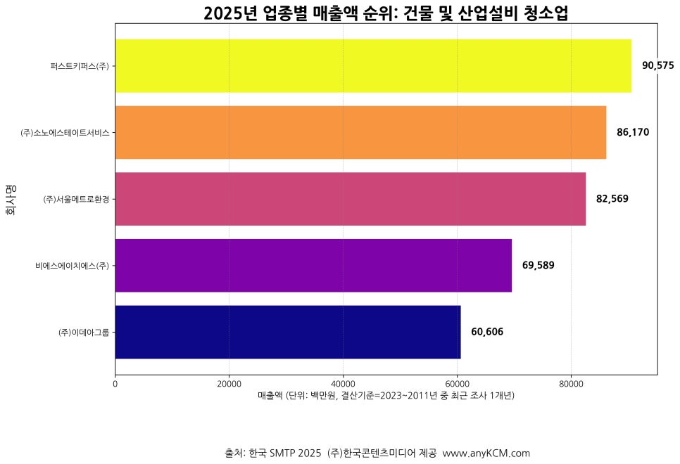 퍼스트키퍼스 이미지