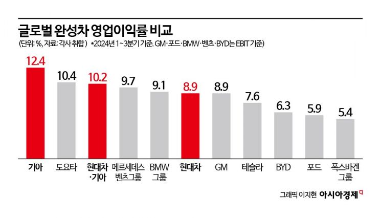 라인업글로벌 이미지