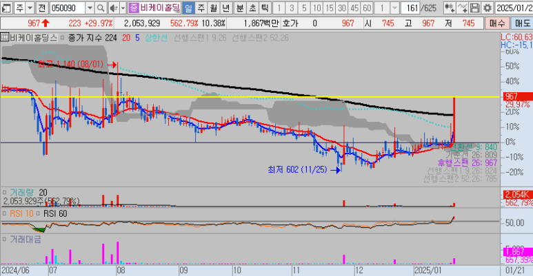 (주)비케이에너지 이미지