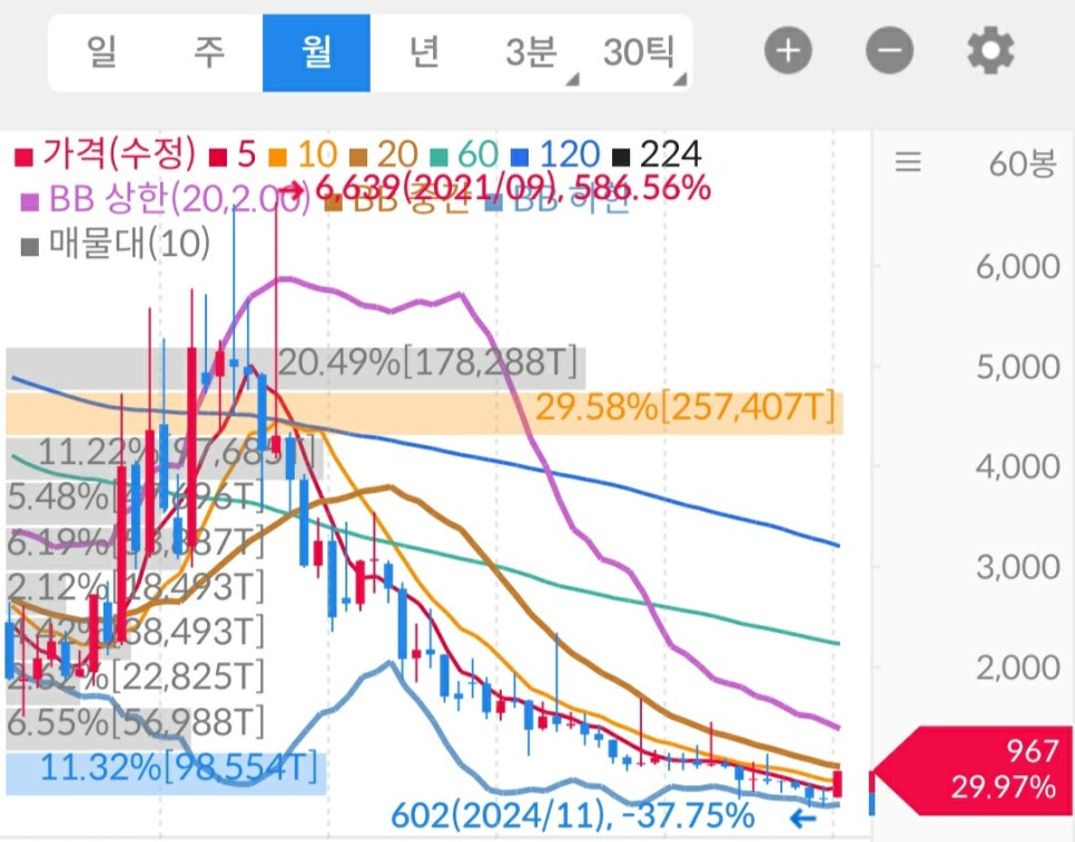 비케이트레이딩 이미지
