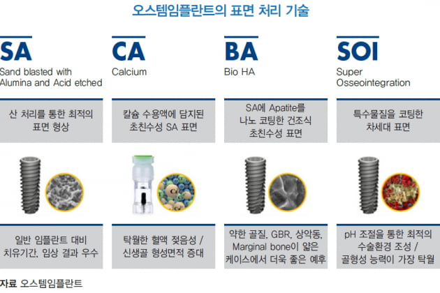 다봄치과 이미지