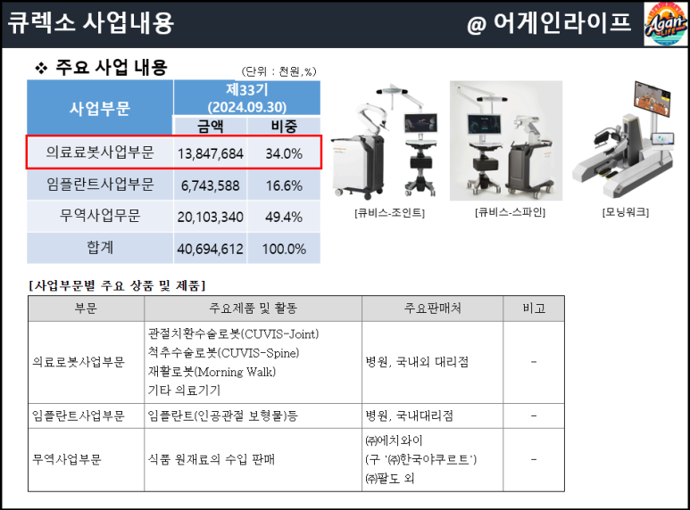 큐렉소(주) 이미지