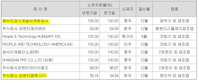 (주)엠에스이 이미지