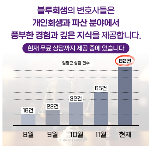 블루회생법률사무소 이미지