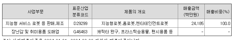 주식회사 유진물류 이미지