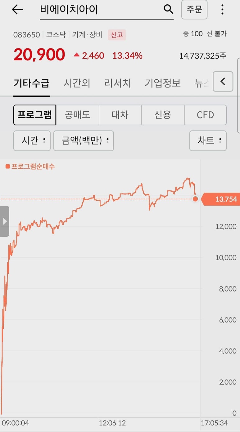 비에이치아이(주) 이미지