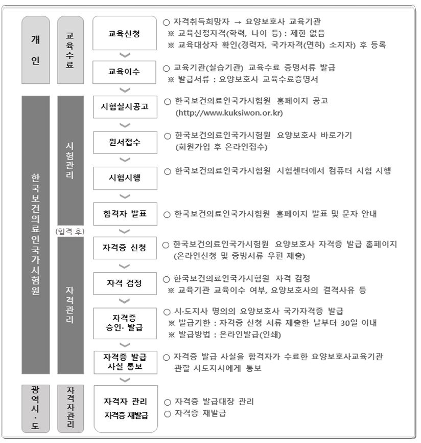성산 요양보호사교육원 이미지