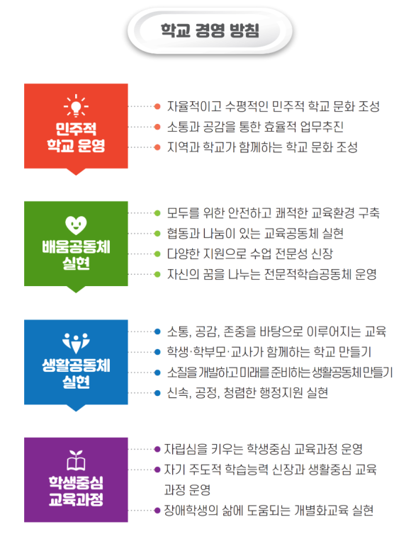 인천서희학교 이미지