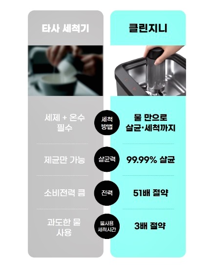 클린2000 이미지