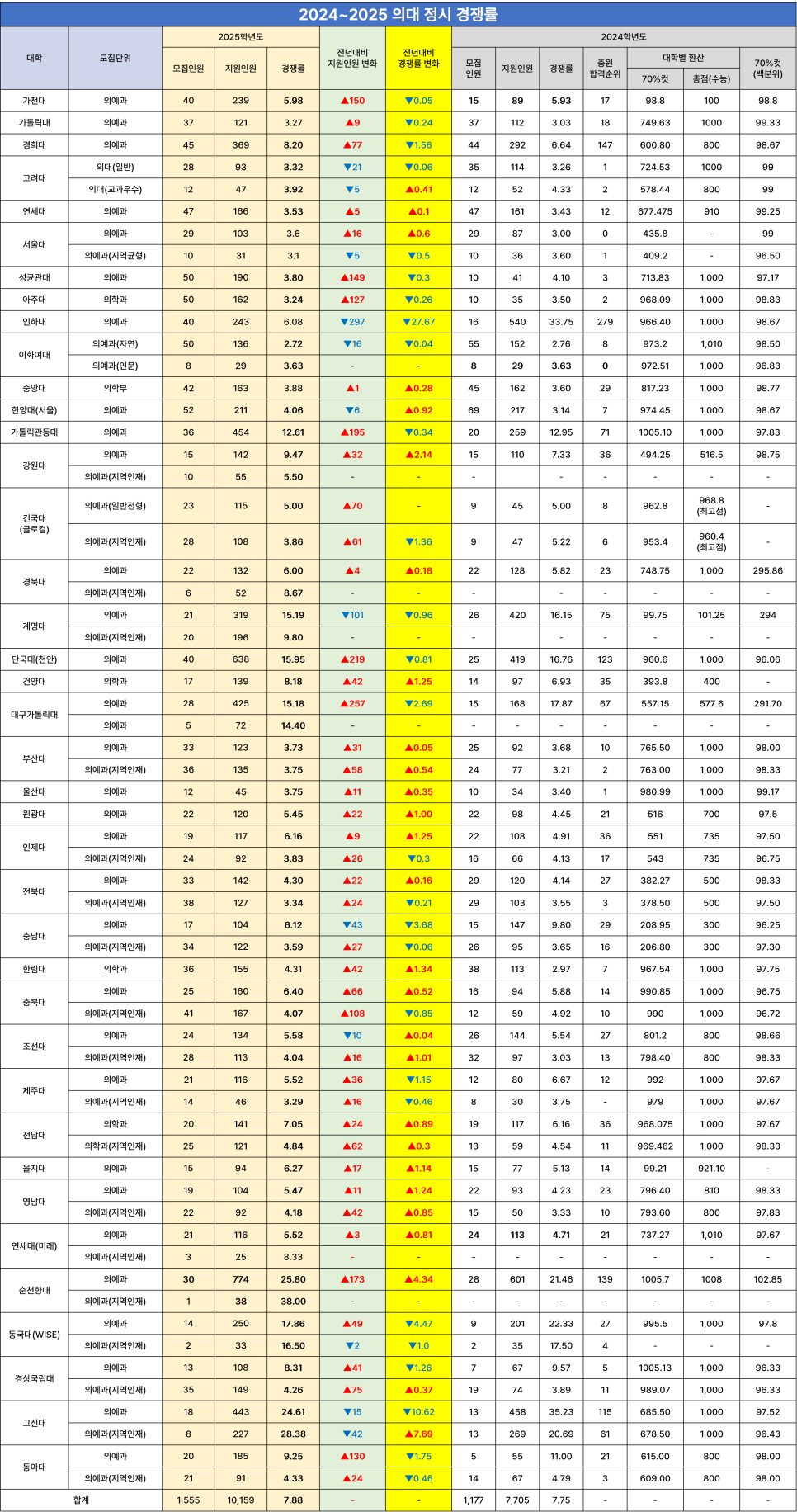스파르타인재니움독서실 이미지