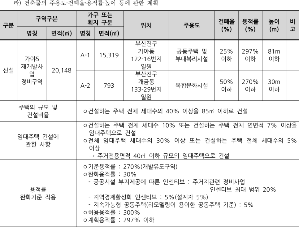 가야정비 이미지