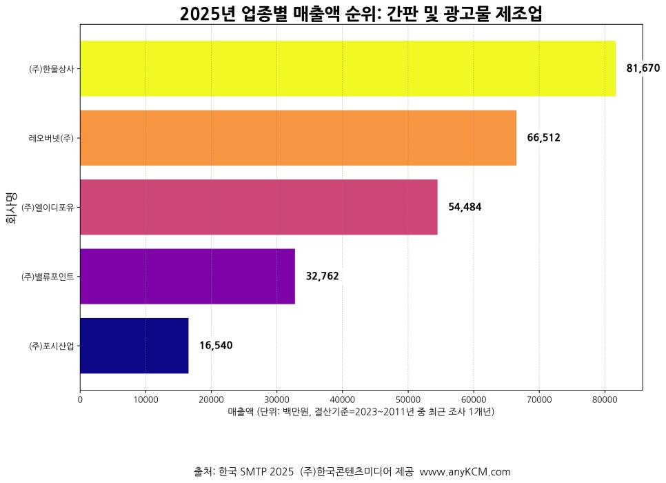 레오버넷(주) 이미지