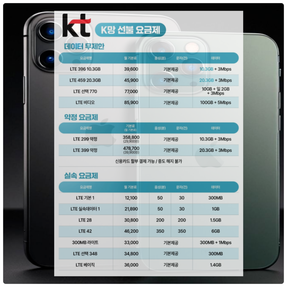 누구나선불폰&선불유심당일개통점 이미지