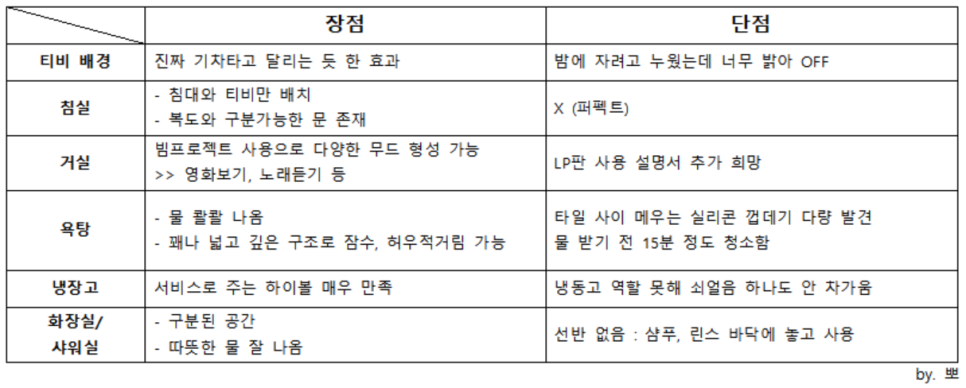 룰루랄라401 이미지