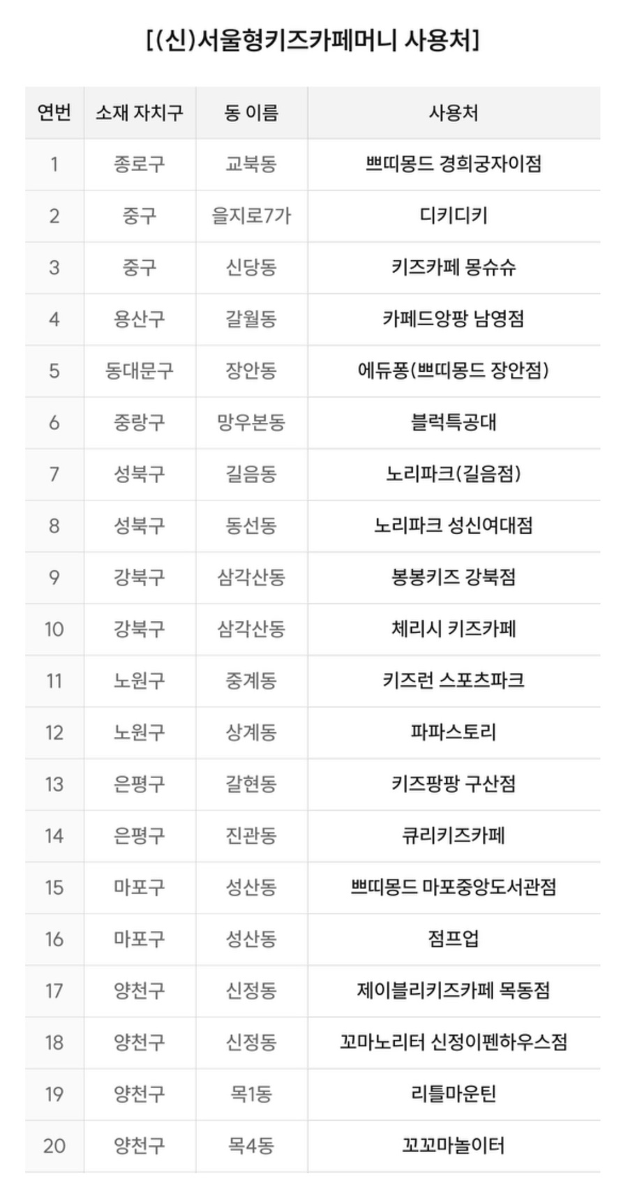 체리봉봉키즈카페 이미지