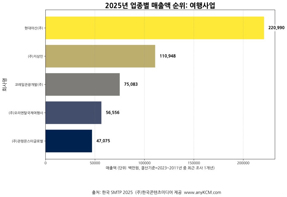 (주)오리엔탈여행사 이미지
