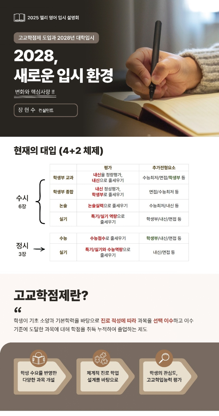 마스터잉글리쉬영어전문학원 이미지