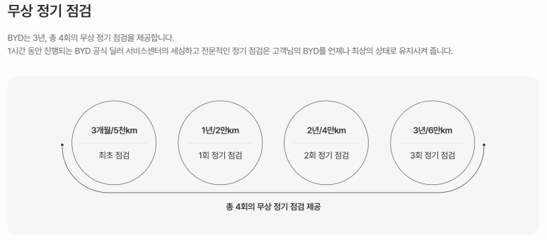에스에스EV서비스 이미지