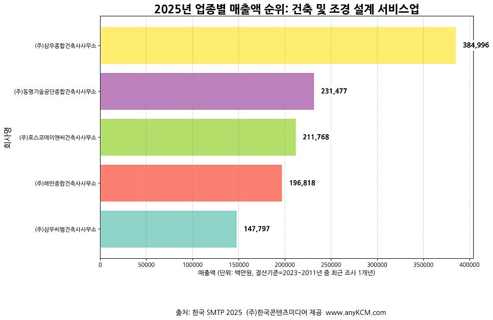 동명건축사사무소 이미지