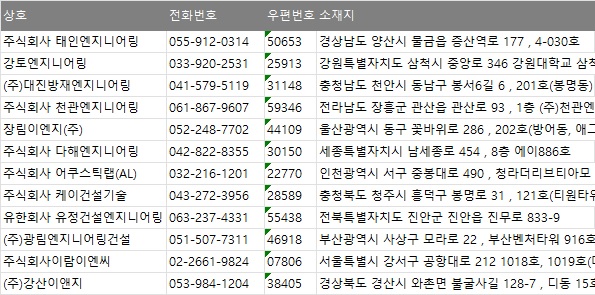 액셀벤처주 이미지